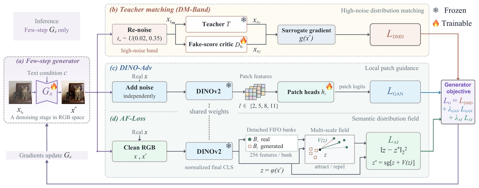 DMA2