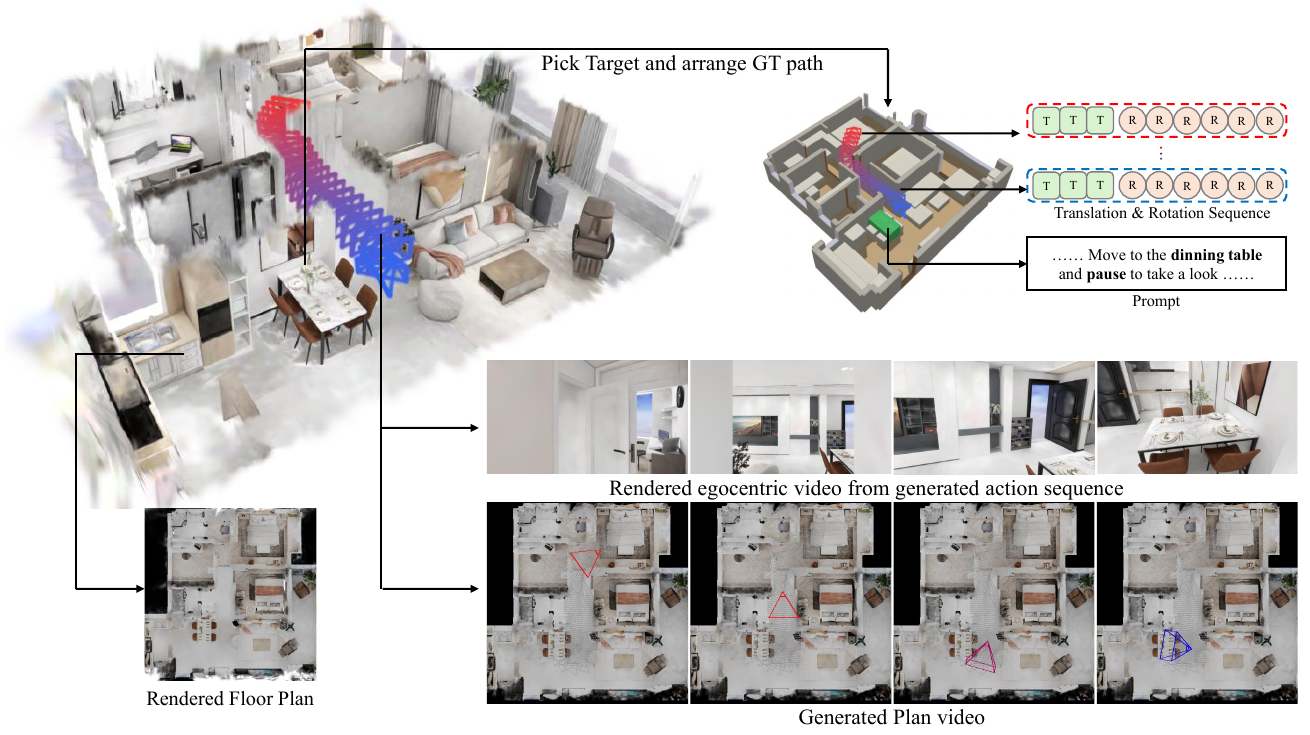 Spatial World Modeling