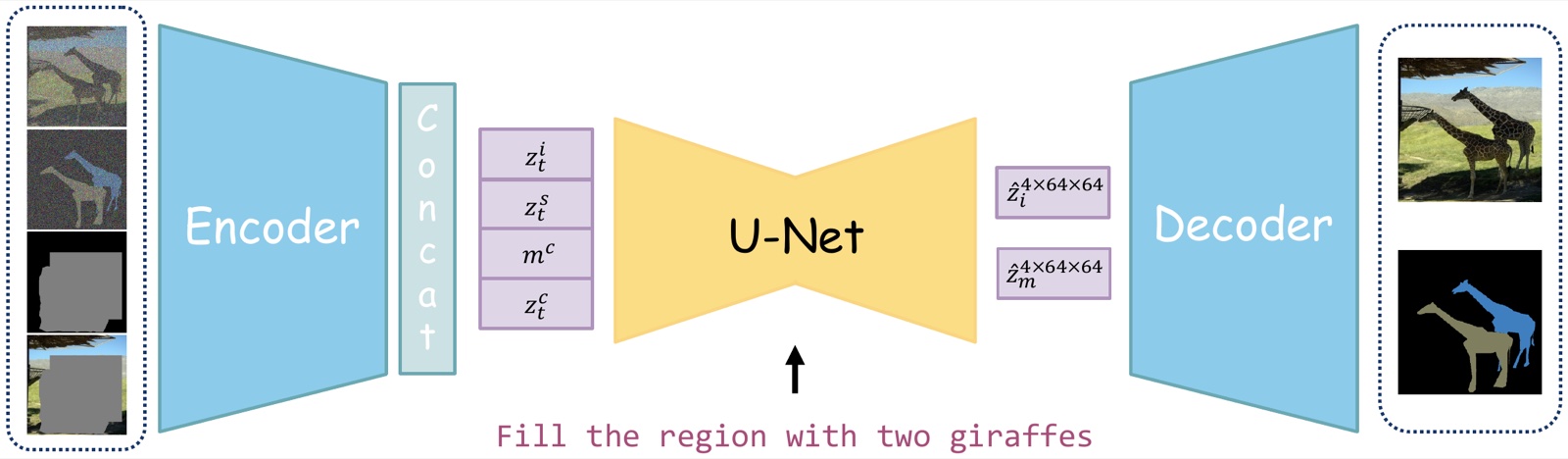 UniGS